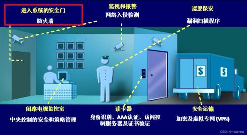 信息安全产品汇总 保障网络信息技术的核心工具