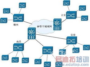 迈普通信宽带驻地网接入技术解决方案 打造高效、稳定的网络通信基座