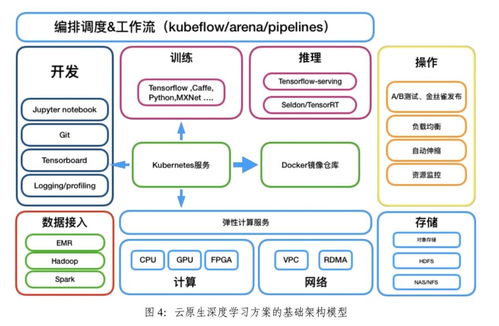 电子产品世界与网络信息技术的融合