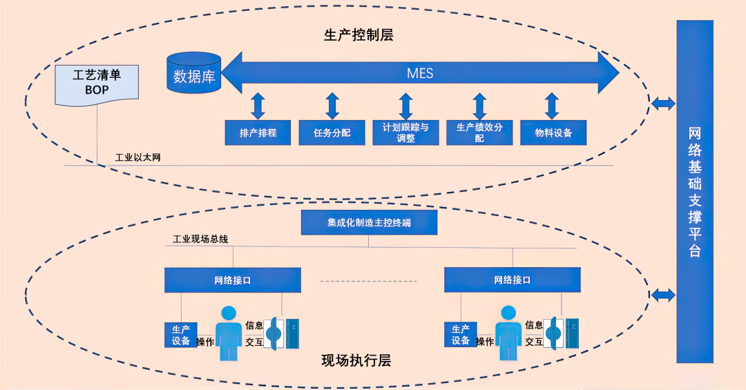 网络信息技术 重塑世界的引擎与未来展望